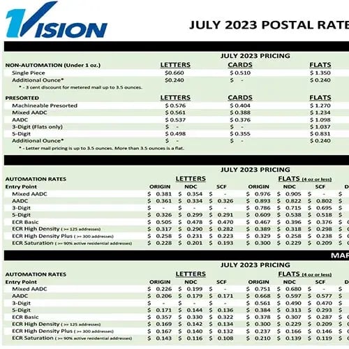 1Vision-2023-Postal-Rates-1