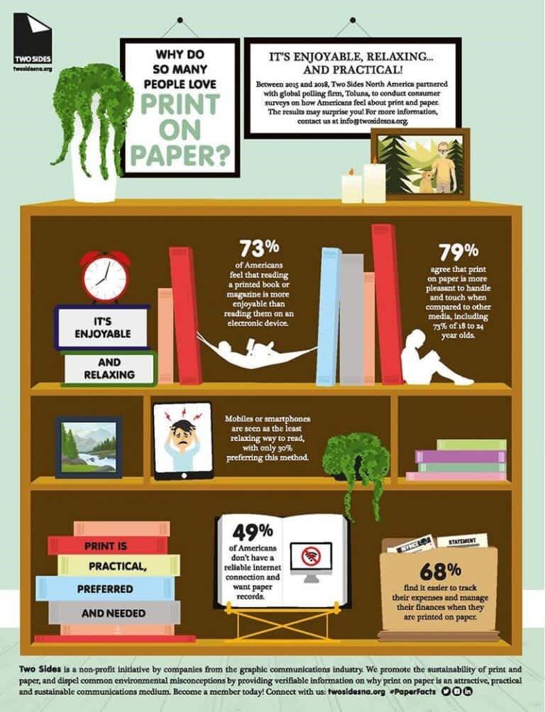 Should you have a printed map or a digital map made?
